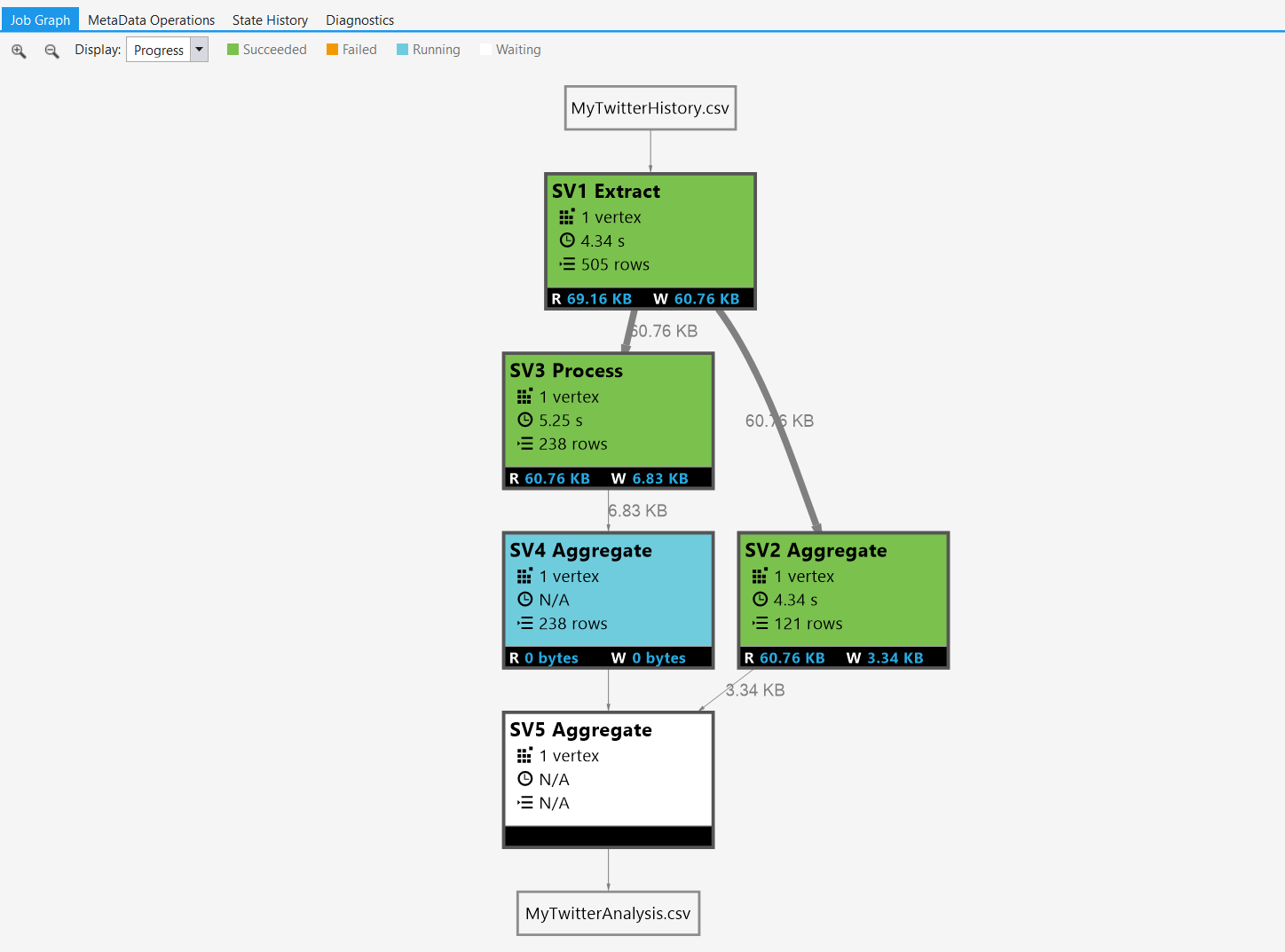 Exploring Azure's Data Lake