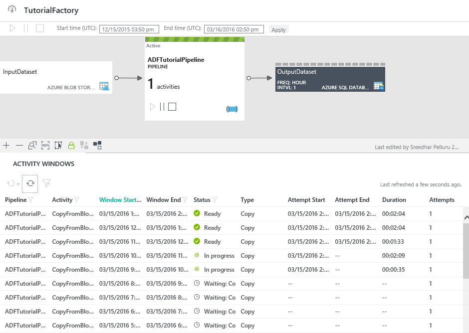 Azure Data Factory Monitoring