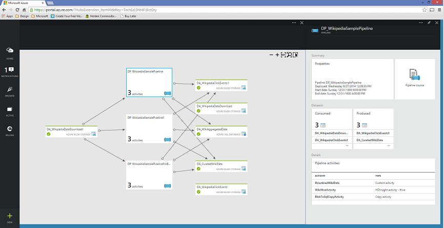 Azure Data Factory Pipelines