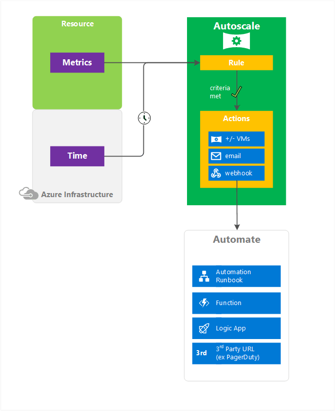 Autoscale Overview