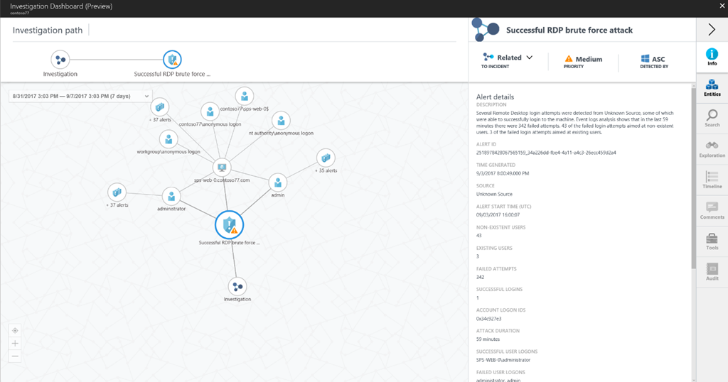 Azure Security Center Investigation Dashboard