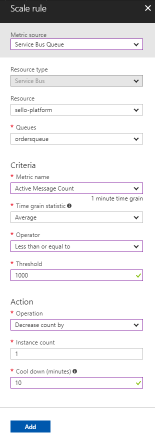 New Scale Down Rule