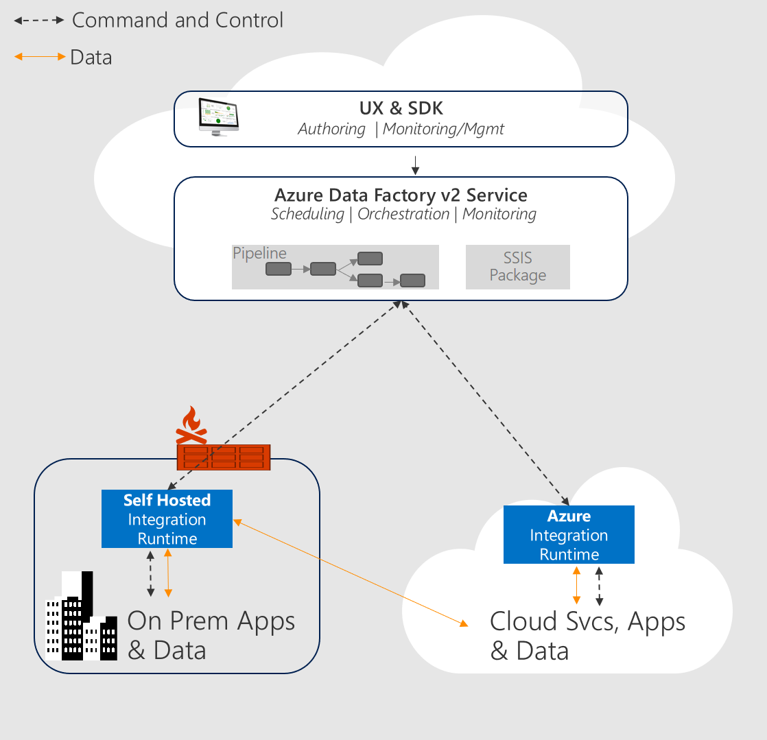 Что такое runtime data areas