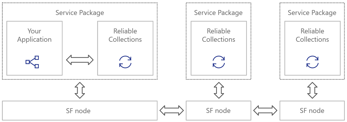 Service Fabric Mesh - A new way of running containerized applications