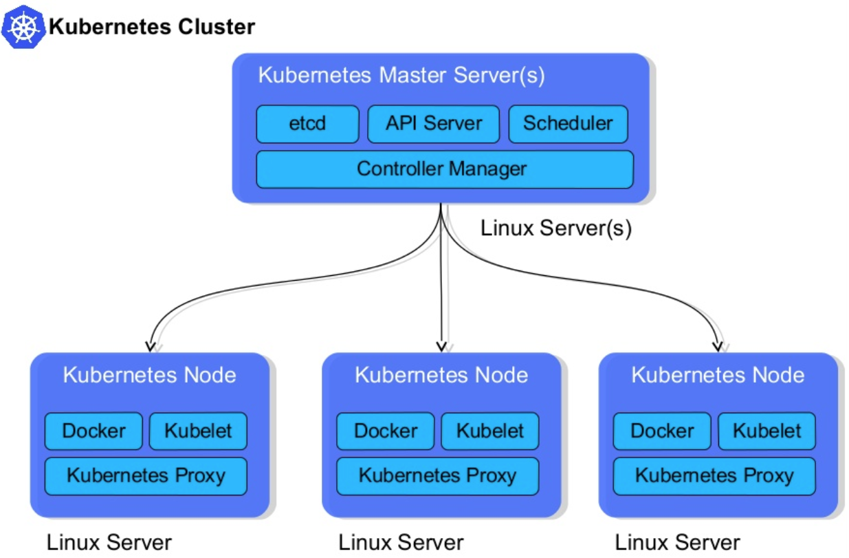 astronomer kubernetes