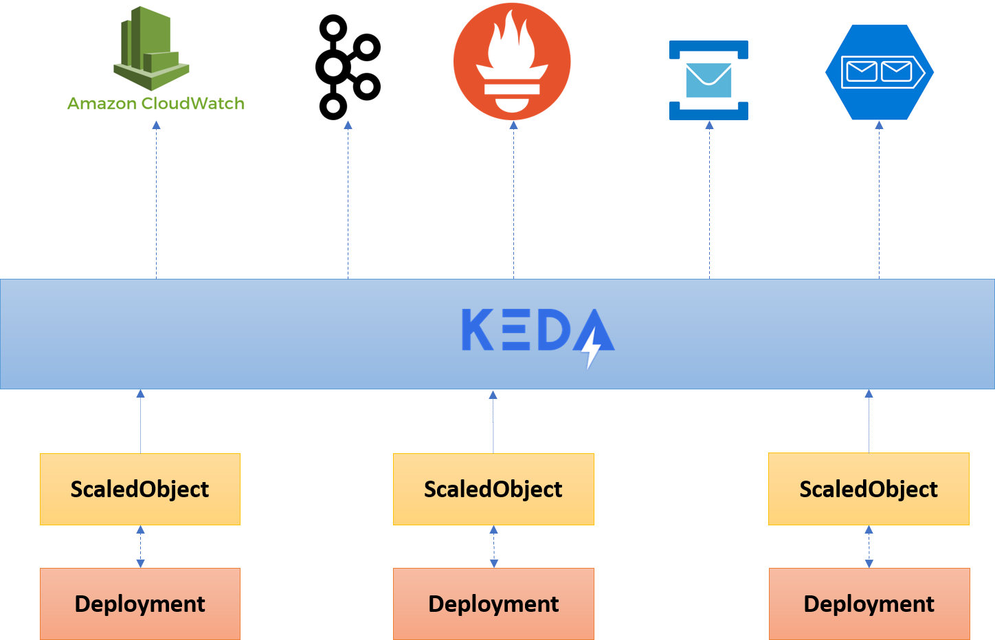 Kubernetes поды. Kubernetes scheme. Kubernetes with git Hooks Architecture. Lense Kubernetes icon.