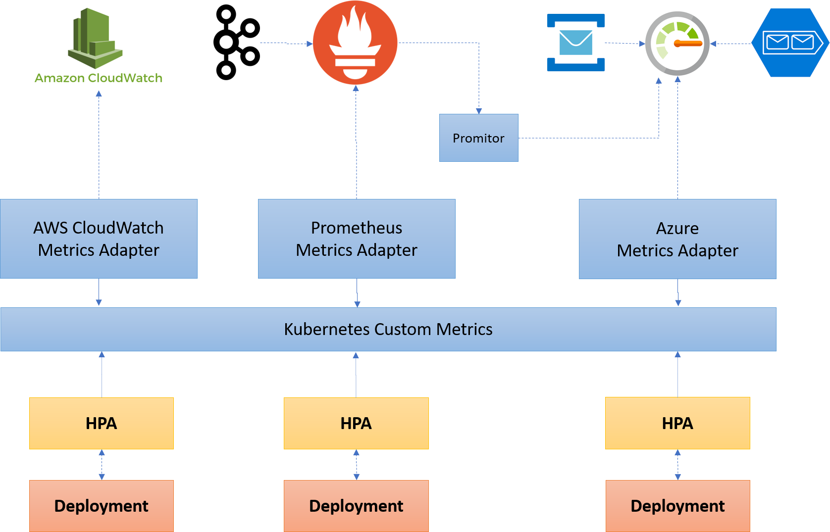 Autoscaling Made Simple With KEDA v1.0