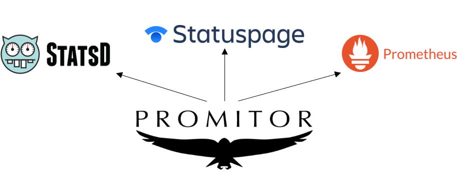 Announcing Promitor 2.0