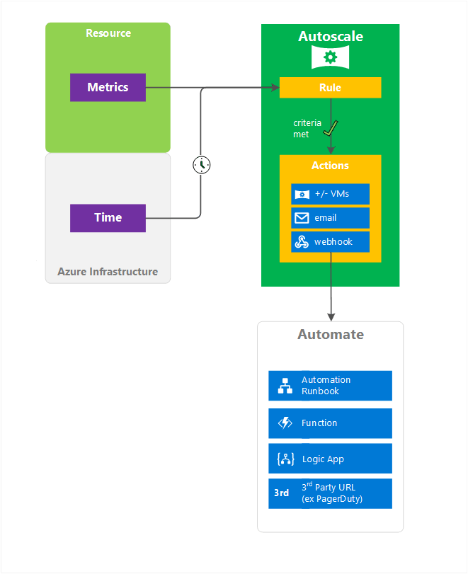 Automatically forwarding Azure Monitor Autoscale events to Azure Event Grid