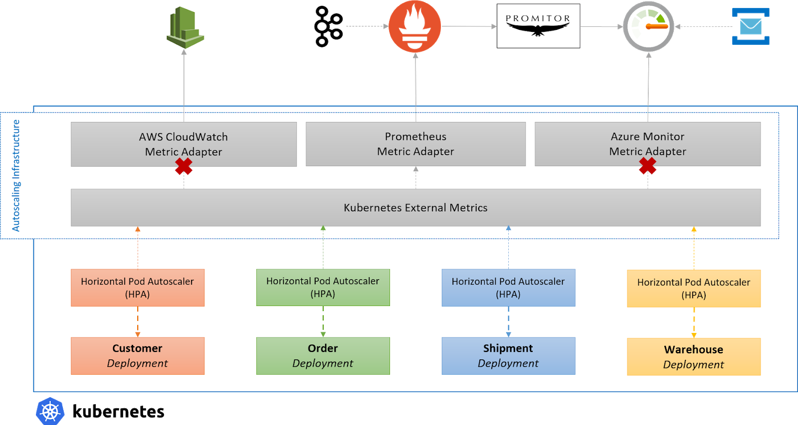 Why Alibaba Cloud uses KEDA for application autoscaling