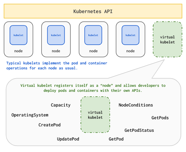 Why Alibaba Cloud uses KEDA for application autoscaling