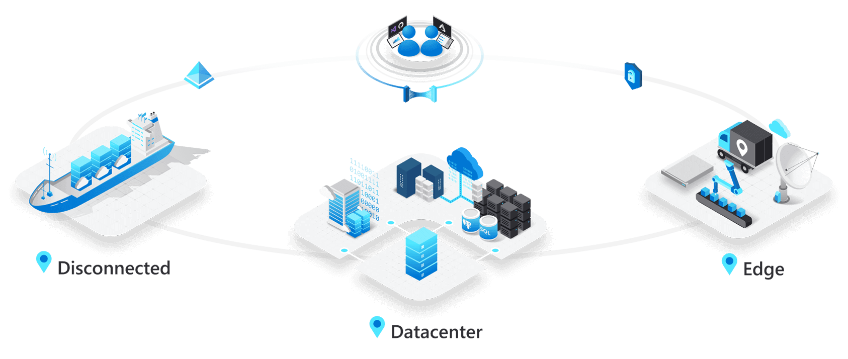 Running Azure PaaS anywhere using Azure application services with Azure Arc