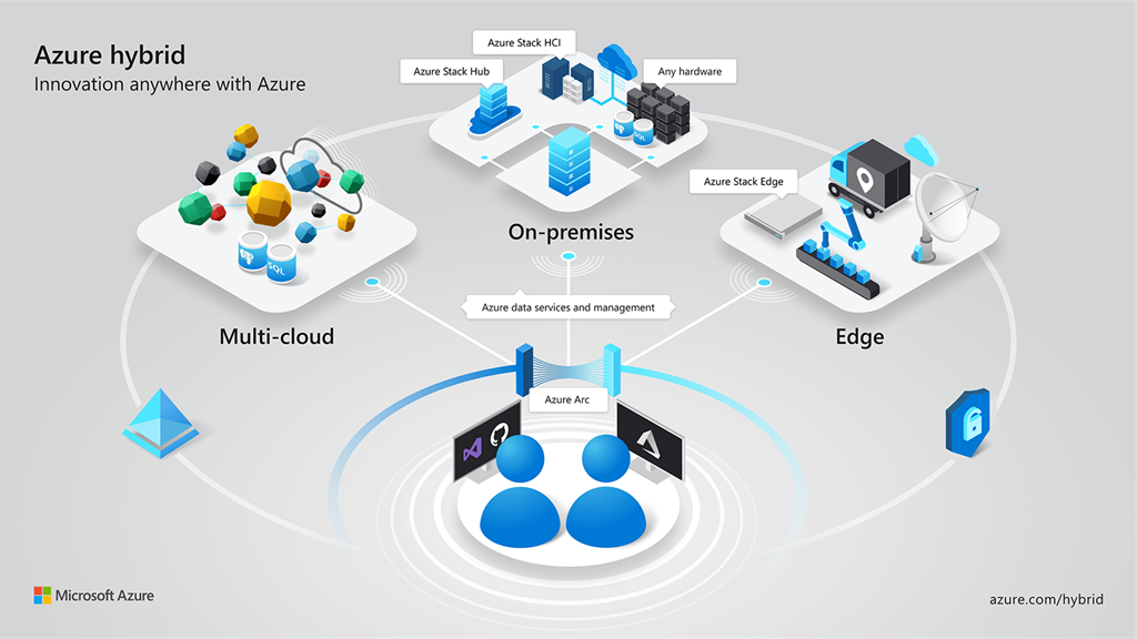 Running Azure PaaS anywhere using Azure application services with Azure Arc