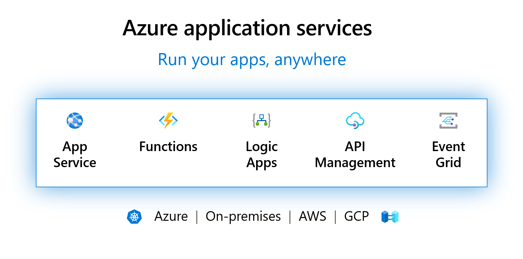 Running Azure PaaS anywhere using Azure application services with Azure Arc