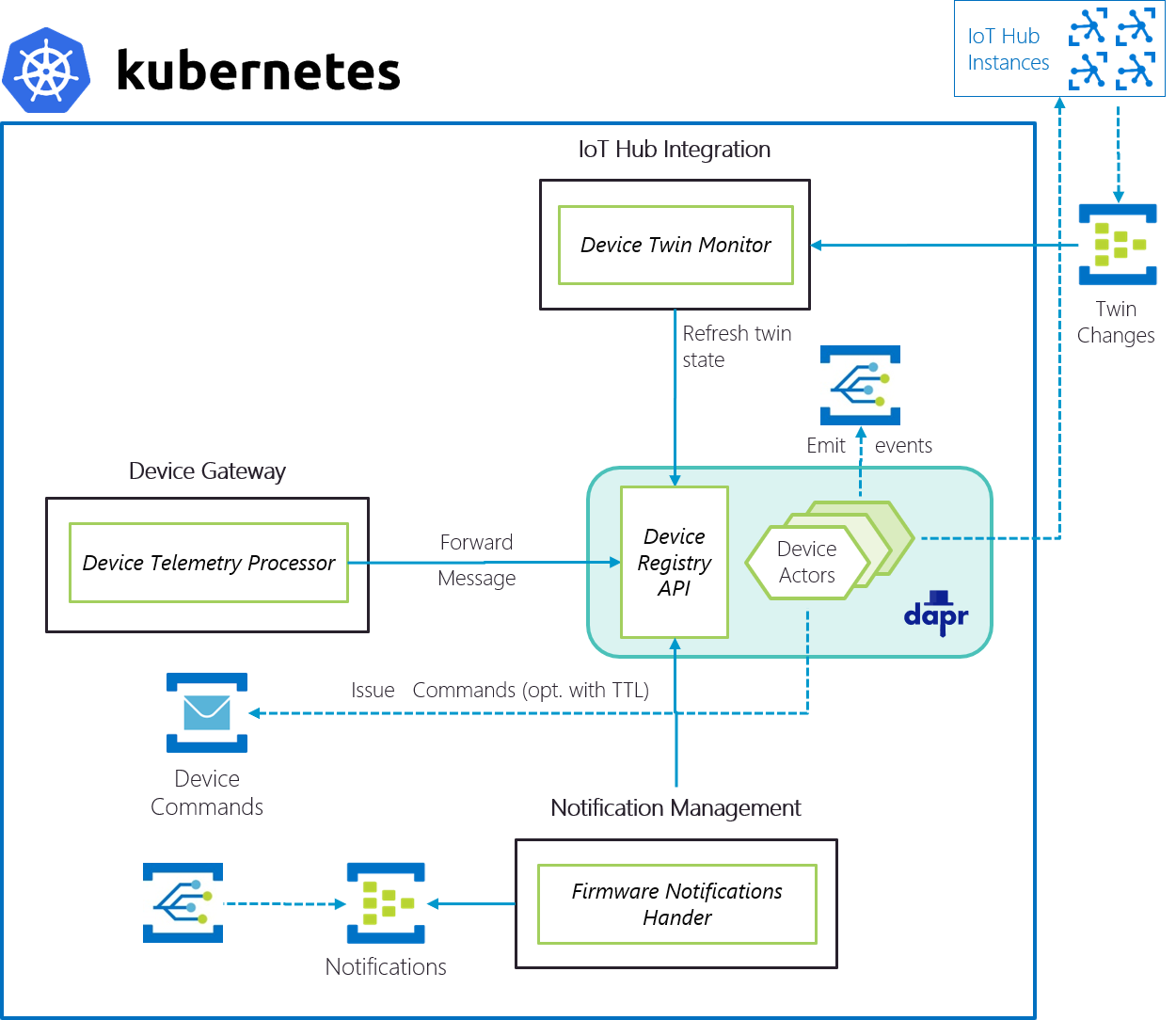 Microsoft 💘 Open Source - Microsoft makes it easier to build scalable platforms